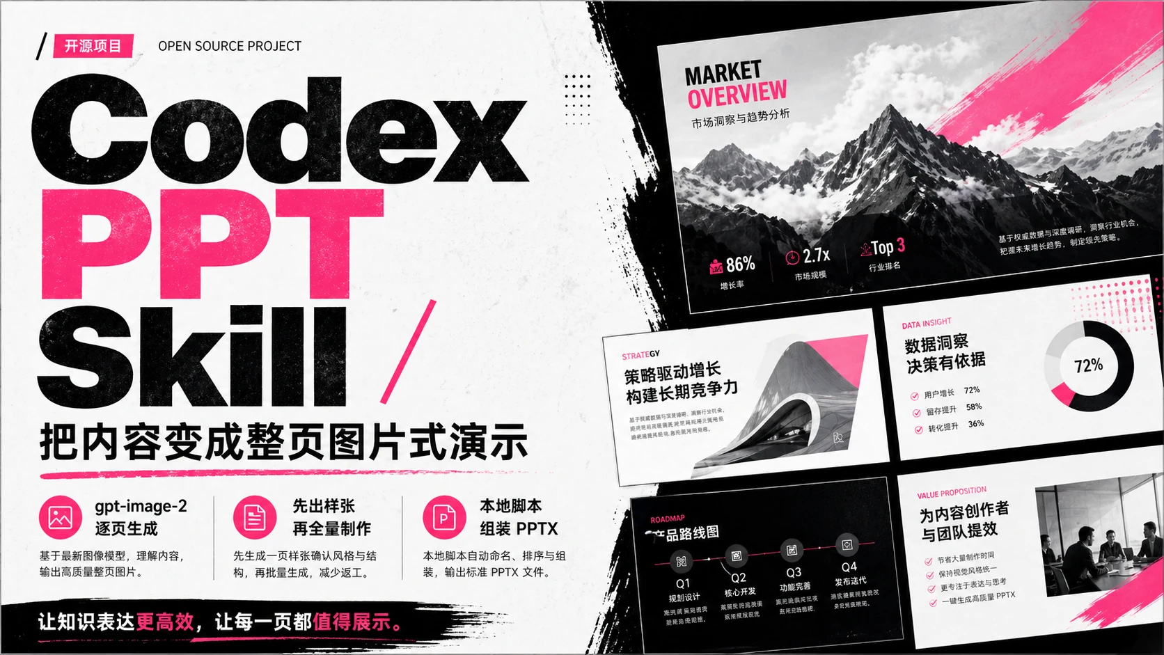 創意雜誌風示意圖