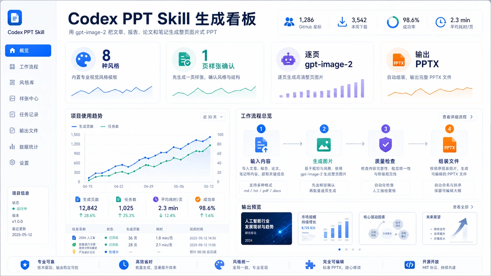 數據儀表板風示意圖