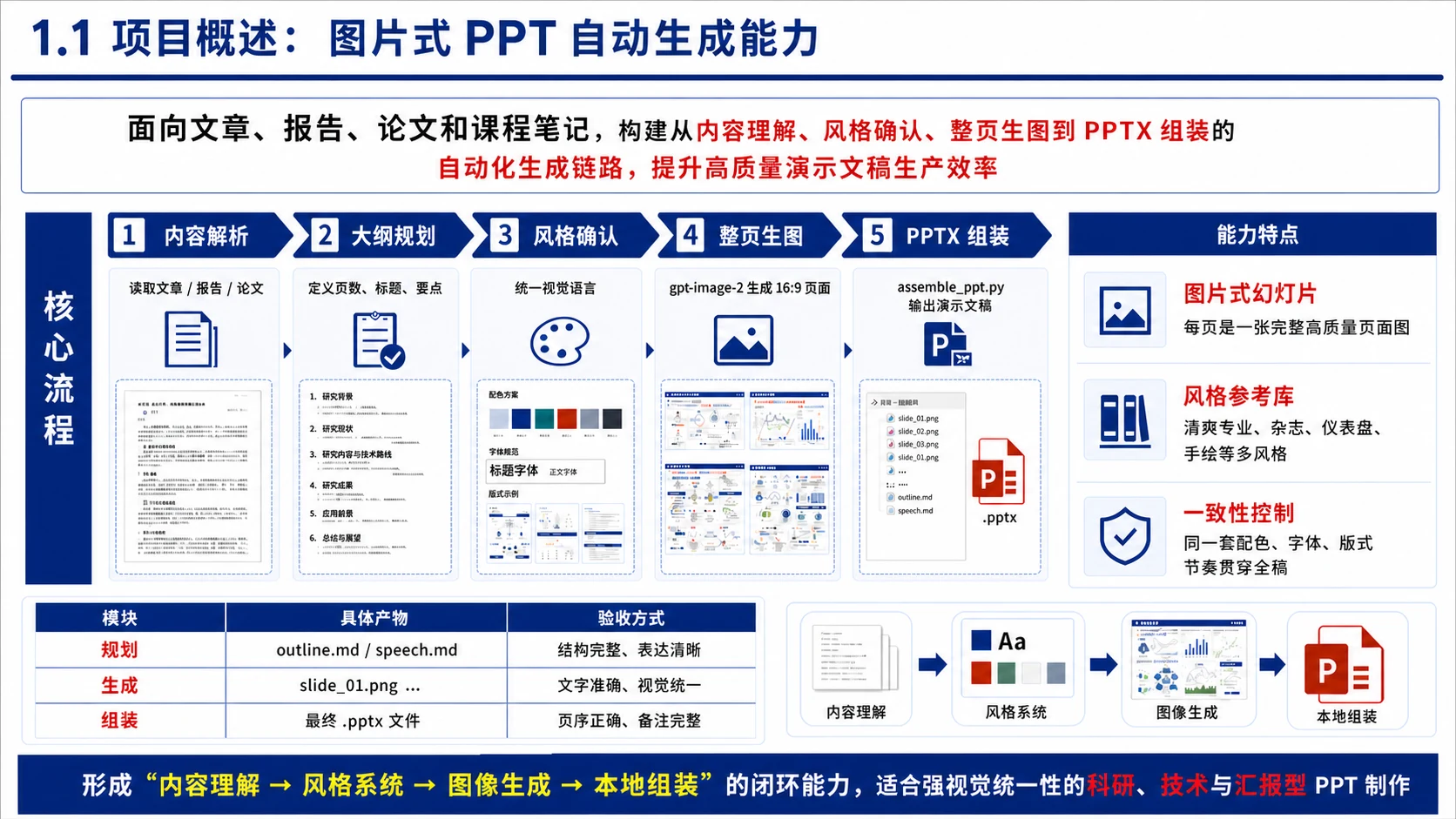 科研答辯風示意圖
