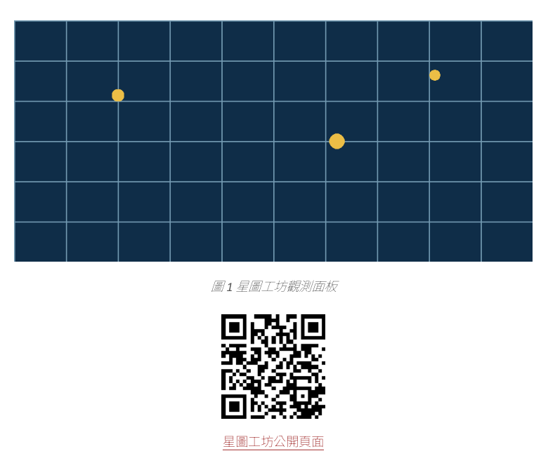 Microsoft Word 實際書稿中的觀測面板圖片、圖片說明與供紙本掃描的 QR Code