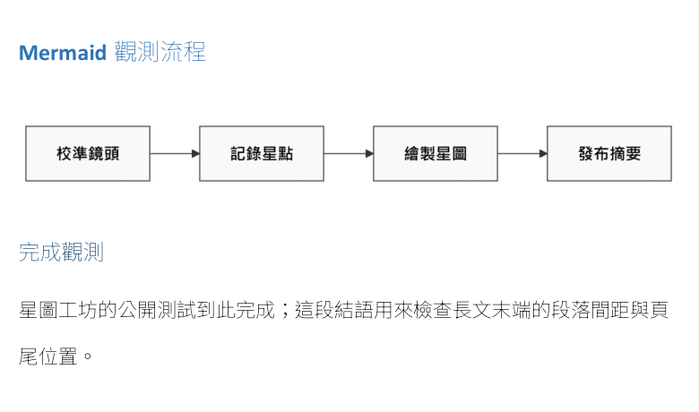 Microsoft Word 實際書稿中由 Mermaid 語法轉換而成的觀測流程圖